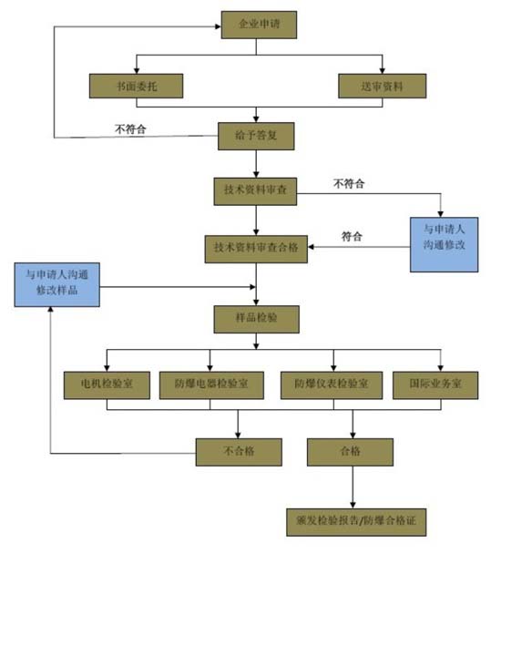 �R������J(r��n)�C��ô�k�����M(f��i)����ô�㣿